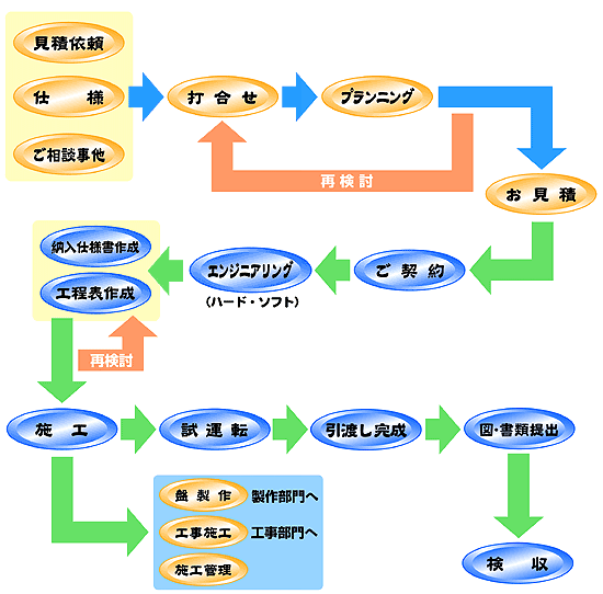 大興電気構成